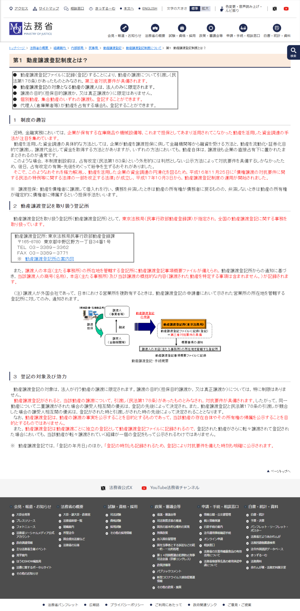 法務省の動産譲渡登記「第1 動産譲渡登記制度とは?」の公式画面。二重譲渡がされた場合の譲受人相互間の優劣は登記の先後によって決定され、登記と民法178条の引渡しが競合した場合は登記がされた時と引渡しがされた時の先後によって決定されると書かれている