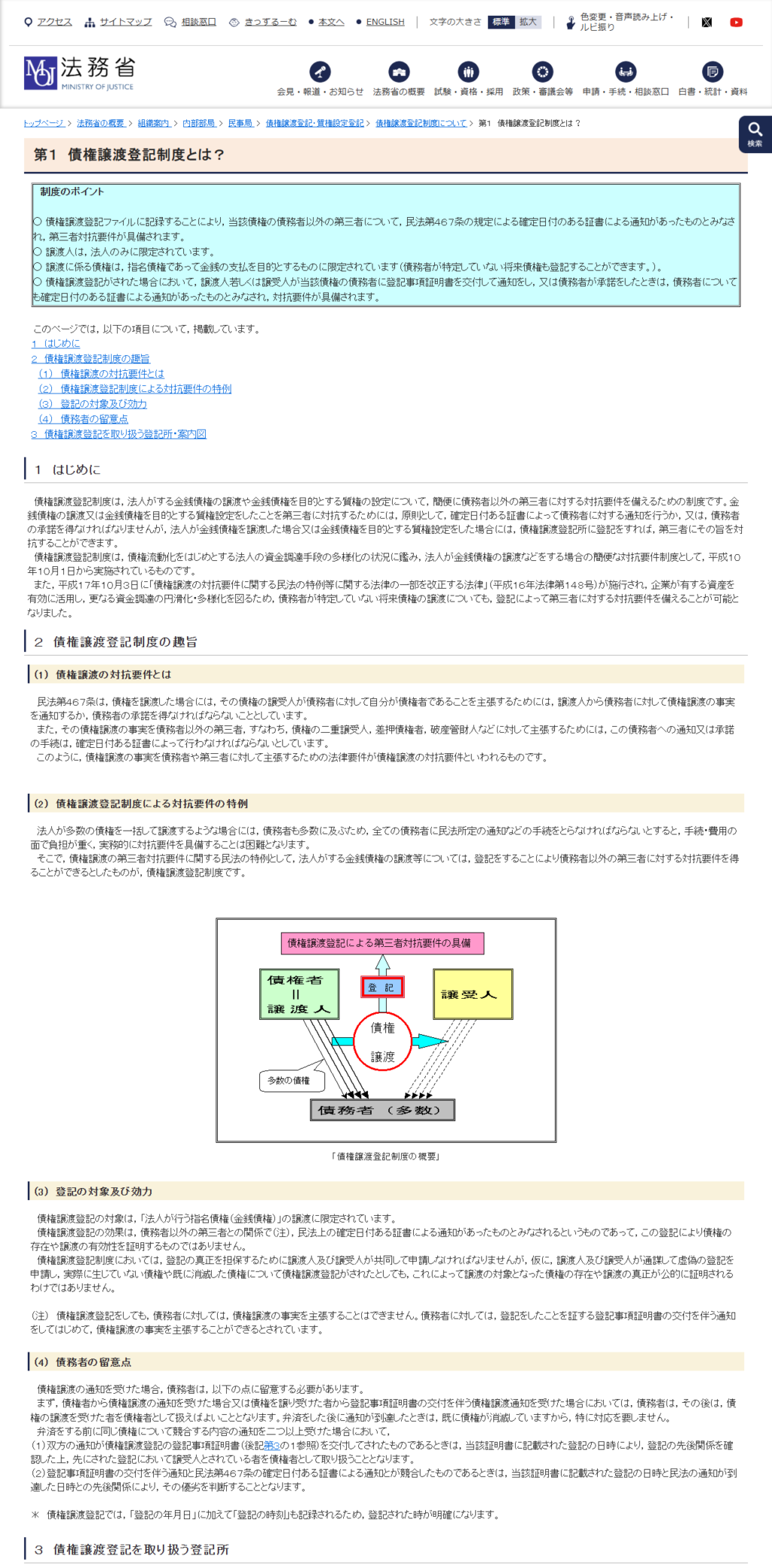 法務省の債権譲渡登記「第1 債権譲渡登記制度とは?」の公式画面。制度のポイントとして、譲渡に係る債権は指名債権であって金銭の支払を目的とするものに限定されており、債務者が特定していない将来債権も登記することができると書かれている