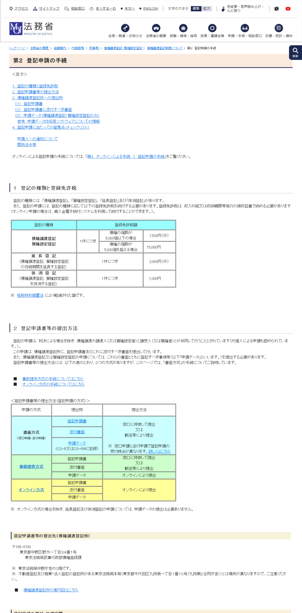 法務省の債権譲渡登記「第2 登記申請の手続」の公式画面。登録免許税の表に債権の個数が5,000個以下で7,500円、5,000個を超える場合は15,000円、延長登記3,000円、抹消登記1,000円と示され、提出先として東京法務局民事行政部債権登録課が書かれている