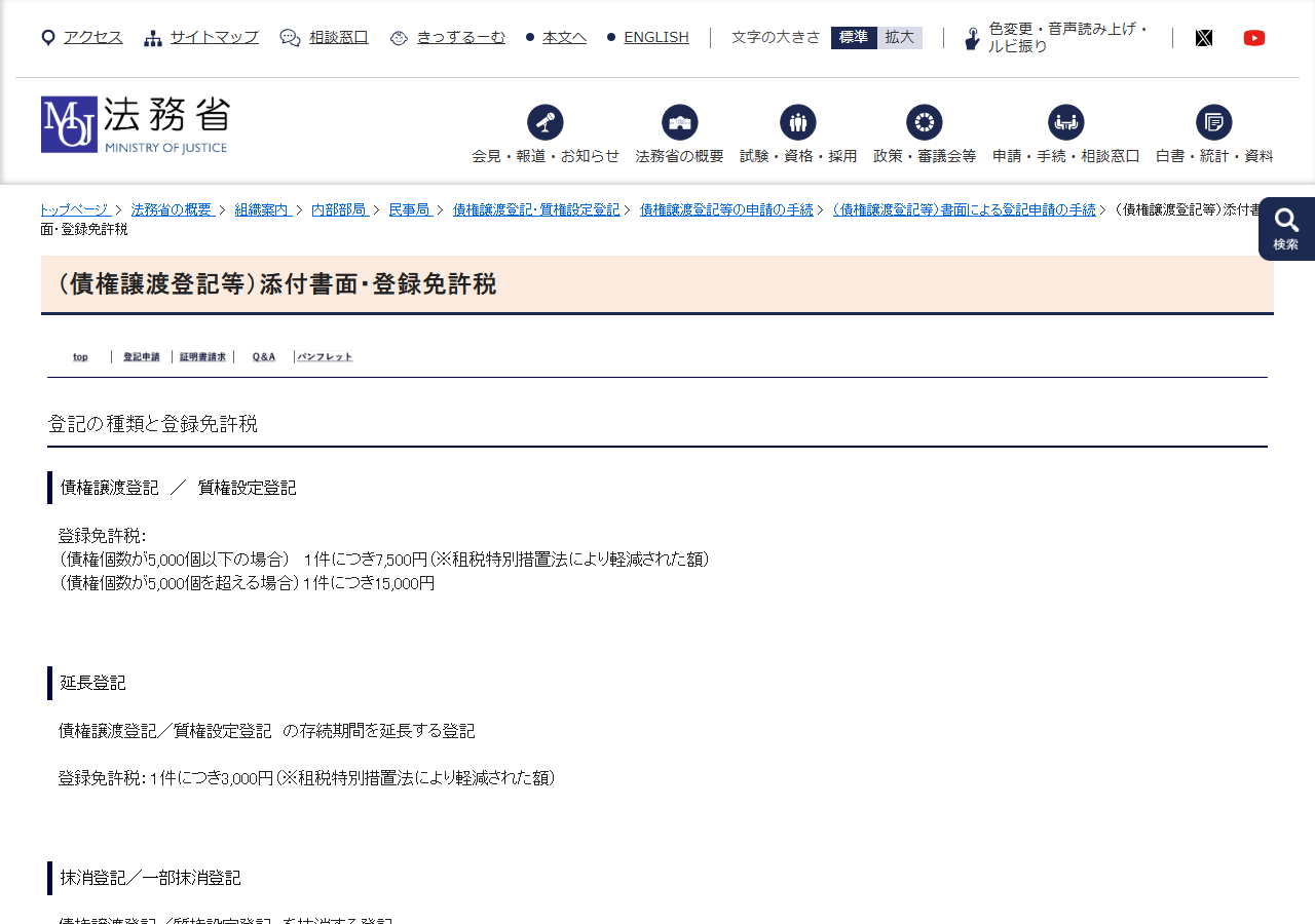法務省の「(債権譲渡登記等)添付書面・登録免許税」ページの画面キャプチャ。債権譲渡登記・質権設定登記の登録免許税が、債権個数5,000個以下で1件につき7,500円、5,000個を超える場合は1件につき15,000円、延長登記は1件につき3,000円と書かれている