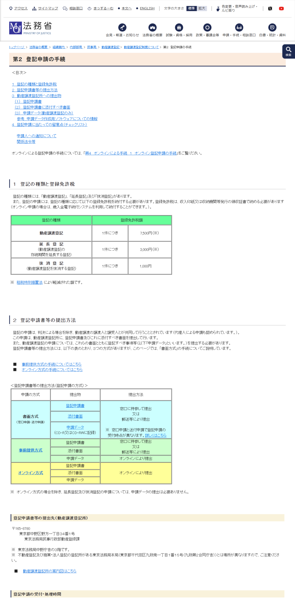 法務省の動産譲渡登記「第2 登記申請の手続」の公式画面。登記の種類と登録免許税の表に動産譲渡登記1件につき7,500円、延長登記3,000円、抹消登記1,000円と示され、提出先として東京法務局民事行政部動産登録課が書かれている