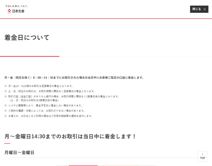 日本生命の公式ページ「着金日について」の画面。月から金の祝日を除く8時から14時30分までに取引した場合は当日中に着金し、14時31分以降は翌営業日、ゆうちょ銀行あては2営業日後、土日祝の取引は3営業日後になると書かれている