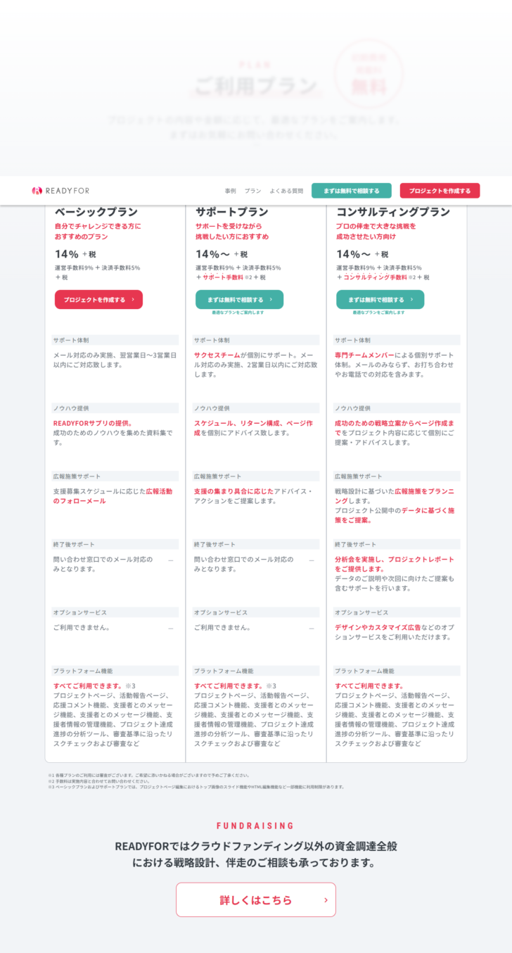READYFOR公式サイトのご利用プラン。ベーシック・サポート・コンサルティングの3プランについて、手数料とサポート体制、ノウハウ提供、広報施策サポートなどが縦に並んだ比較表