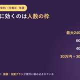 両立支援等助成金の主要コースの支給額と人数の上限を並べたアイキャッチ
