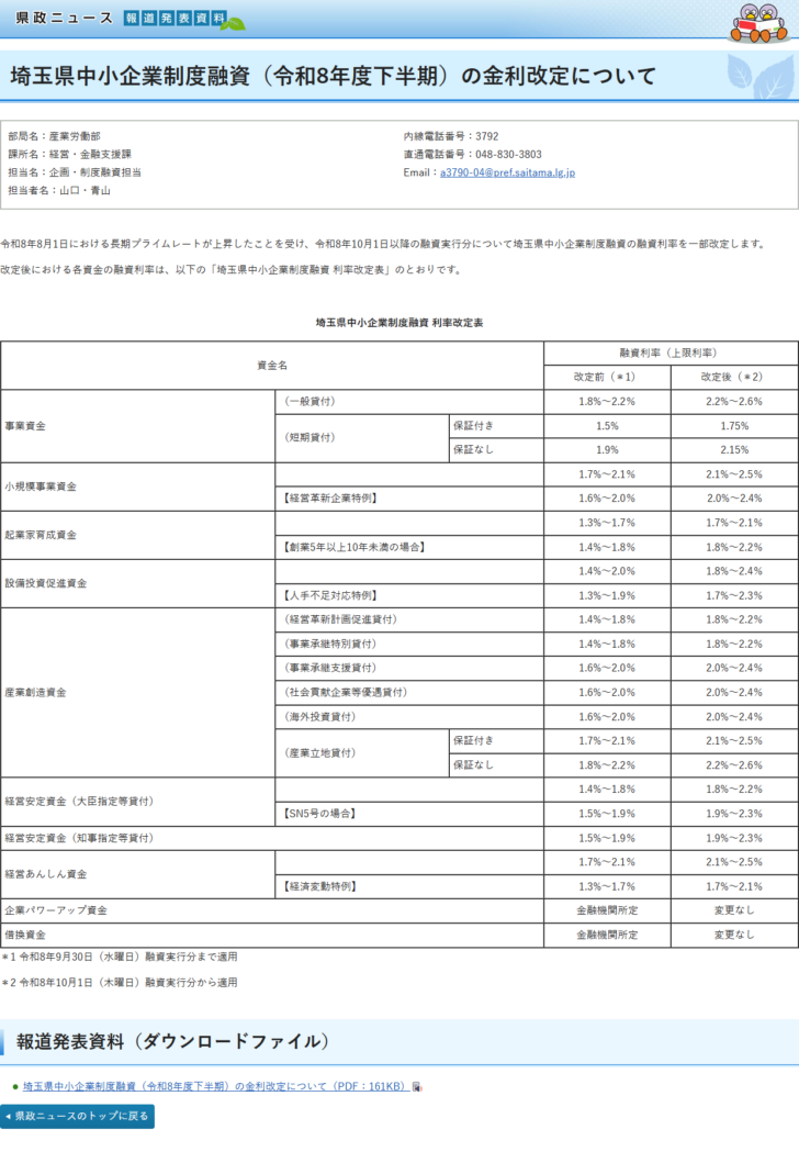 埼玉県中小企業制度融資(令和8年度下半期)の金利改定についてのページの画面キャプチャ。利率改定表として、事業資金(一般貸付)が1.8%から2.2%へ、事業資金(短期貸付)の保証付きが1.5%から1.75%へ、保証なしが1.9%から2.15%へ、小規模事業資金が1.7から2.1%へ、起業家育成資金が1.3から1.7%へ、設備投資促進資金が1.4から1.8%へ、産業創造資金の各貸付、経営安定資金、経営あんしん資金の改定前後の上限利率が並び、企業パワーアップ資金と借換資金は金融機関所定で変更なしと書かれている。改定前は令和8年9月30日融資実行分まで、改定後は令和8年10月1日融資実行分から適用と注記されている