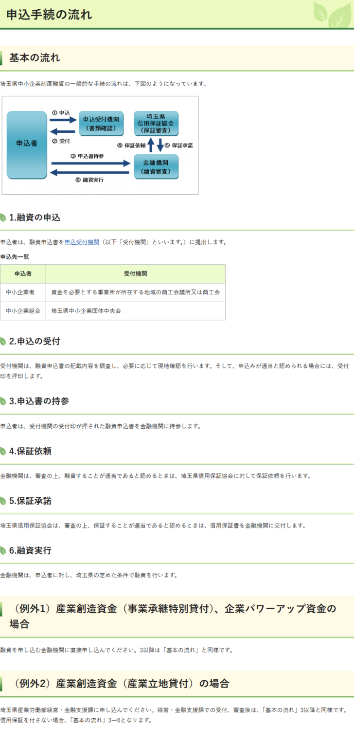 埼玉県の中小企業向け制度融資の申込手続の流れページの画面キャプチャ。申込者から申込受付機関(書類確認)へ①申込、②受付、③申込書持参で金融機関(融資審査)へ、金融機関から埼玉県信用保証協会(保証審査)へ④保証依頼、⑤保証承諾、⑥融資実行という図が示され、申込先一覧として中小企業者は資金を必要とする事業所が所在する地域の商工会議所又は商工会、中小企業組合は埼玉県中小企業団体中央会と書かれている。例外として産業創造資金(事業承継特別貸付)と企業パワーアップ資金は金融機関に直接、産業創造資金(産業立地貸付)は県経営・金融支援課に申し込むと説明されている