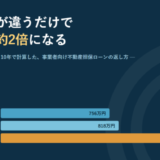 返済方式が違うだけで総利息は約2倍になると書かれたアイキャッチ画像。元金均等756万円、元利均等818万円、元金一括1,500万円の棒が並んでいる