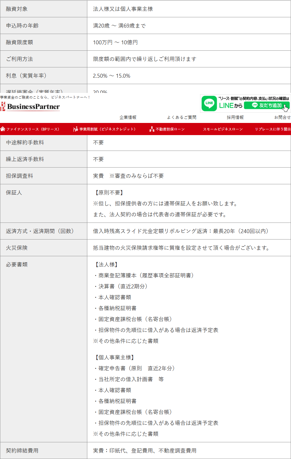ビジネスパートナーの不動産担保ローンの商品概要の画面。保証人の欄に原則不要と書かれ、但し担保提供者の方には連帯保証人をお願いすること、法人契約の場合は代表者の連帯保証が必要であることが表示されている