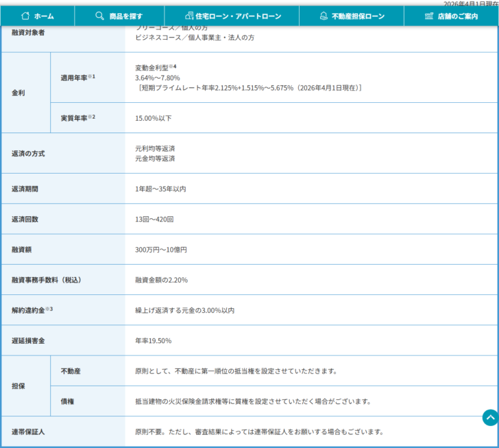 L&Fアセットファイナンスの不動産活用ローンの商品表の画面。担保の欄が不動産と債権に分かれ、債権の行に抵当建物の火災保険金請求権等に質権を設定させていただく場合があると書かれている