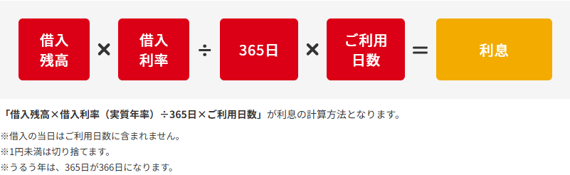 アコムの公式サイトに掲載された利息の計算式と注記の画面