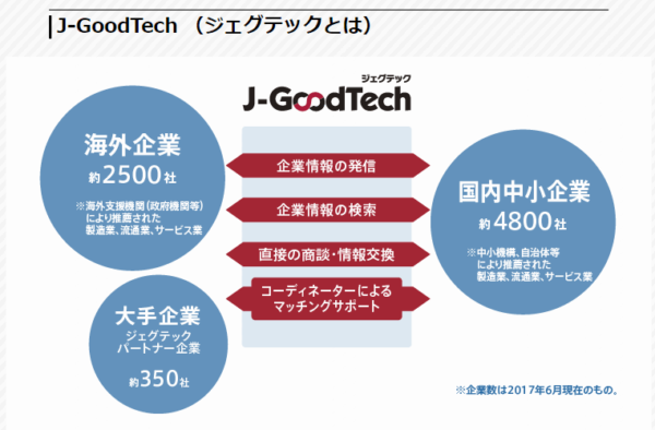 J-GoodTech（ジェグテック）とは
