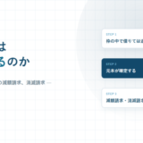 根抵当権はいつ終わるのかと書かれたアイキャッチ画像