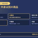 主要5都府県の制度融資の違いを6枚のタイルで並べたアイキャッチ。東京都は一般メニューが2億8,000万円で統一、大阪府は改定の基準が保証申込日、神奈川県は認定を取ると別枠8,000万円、埼玉県は改定の基準が融資実行日、千葉県は利率が中心値に±0.5%、共通して保証の諾否は信用保証協会が決めることが示されている