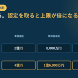 信用保証協会の保証制度の限度額を2段で示したアイキャッチ。通常の枠は普通保証2億円・無担保保証8,000万円・特別小口2,000万円、別枠を含む上限は4億円・1億6,000万円・4,000万円と並べている