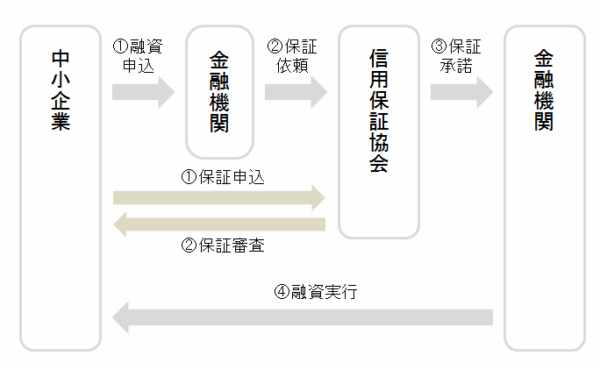 shinyohosyokyokai_shikumi