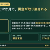 小規模企業共済の契約者貸付を延滞した場合の扱いを示したアイキャッチ。小規模企業共済法第16条の3第1項の条文として、掛金区分のうちその区分に係る掛金納付月数の最も少ないものから順次、当該掛金区分に係る納付された掛金を取り崩しその貸付金又は利子の弁済に充てることができるという文が引かれ、延滞利子は年14.6パーセント、借換えの締切は翌月末日、法定弁済までは12か月であること、取り崩されても掛金納付月数は減少しなかったものとみなすことが書かれている