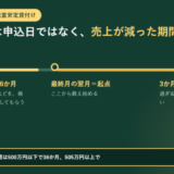 小規模企業共済の緊急経営安定貸付けの申込期限を帯で示したアイキャッチ。売上が減った3か月または6か月について前年同期比5パーセント以上の減少などを商工会・商工会議所等に確認してもらい、その最終月の翌月を起点として3か月以内に申し込む必要があり、過ぎるとその減少では申し込めないことが示され、利率は年0.9パーセント、借入期間は500万円以下で36か月、505万円以上で60か月と書かれている