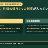 小規模企業共済の創業転業時・新規事業展開等貸付けの2つの入口を並べたアイキャッチ。創業転業時はいまの事業を終えて次を始める場合で、共済金を請求せずに掛金納付月数を通算することが要件、事由発生日から1年以内ただし通算の申出日まで。新規事業展開等はいまの事業を続けたまま別分野へ出る場合で、本人の多角化のほか後継者が始める場合も対象、開始等予定日の6か月前から申し込め着手済みは対象外。利率は年0.9パーセント、借入額は50万円から1,000万円、担保・保証人は不要と書かれている