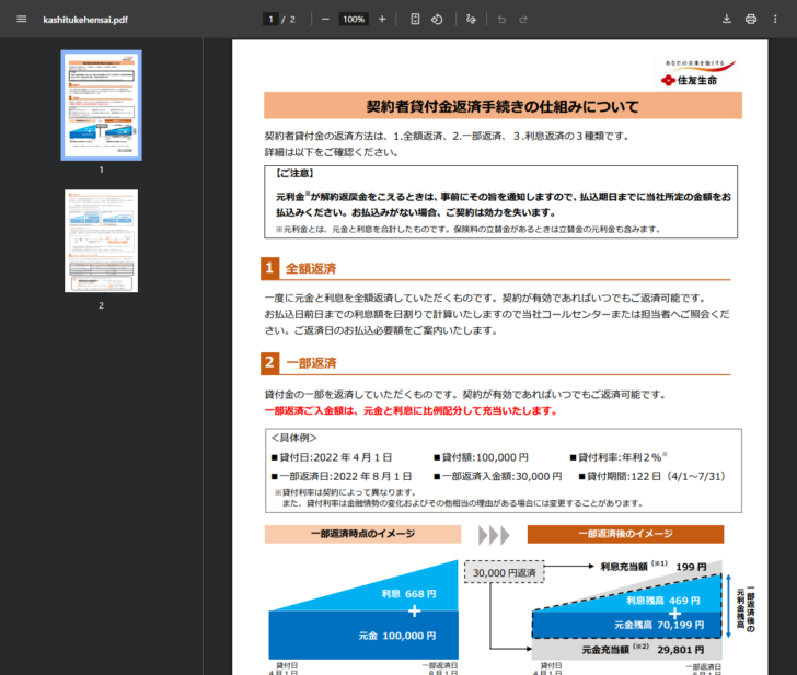 住友生命の公式PDF「契約者貸付金返済手続きの仕組みについて」の画面。一部返済の具体例として、貸付日2022年4月1日・貸付額100,000円・貸付利率年利2%・一部返済日2022年8月1日・一部返済入金額30,000円・貸付期間122日の条件で、利息668円に対し利息充当額199円、元金充当額29,801円、一部返済後の元金残高70,199円・利息残高469円・元利金残高70,668円と図示されている