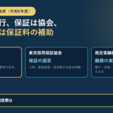 東京都は制度と補助、東京信用保証協会は保証の諾否、指定金融機関は融資の実行という3つの役割をカードで並べ、一般メニューの融資限度額が2億8千万円であることを示したアイキャッチ