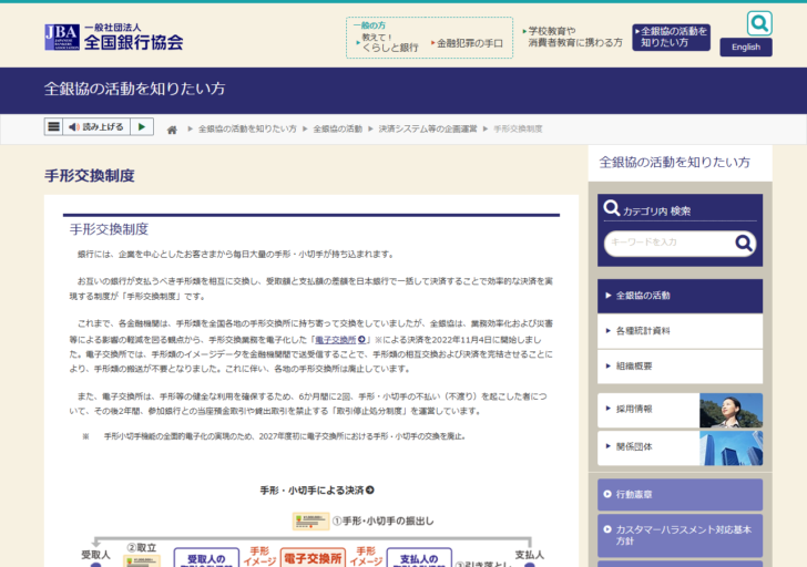 全国銀行協会の公式サイトにある手形交換制度と取引停止処分制度を説明するページ